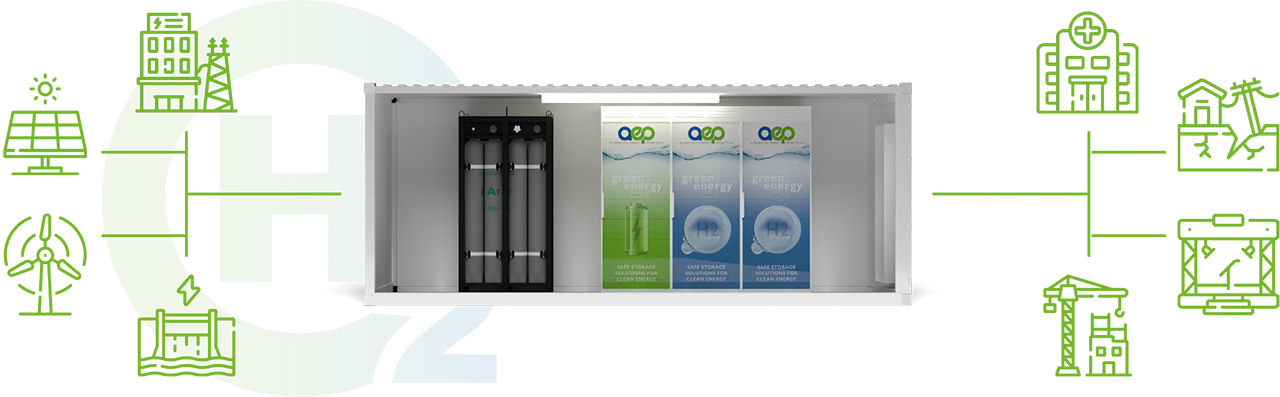 H2 storage container